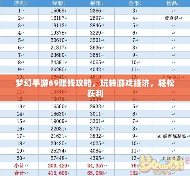 梦幻手游69赚钱攻略，玩转游戏经济，轻松获利