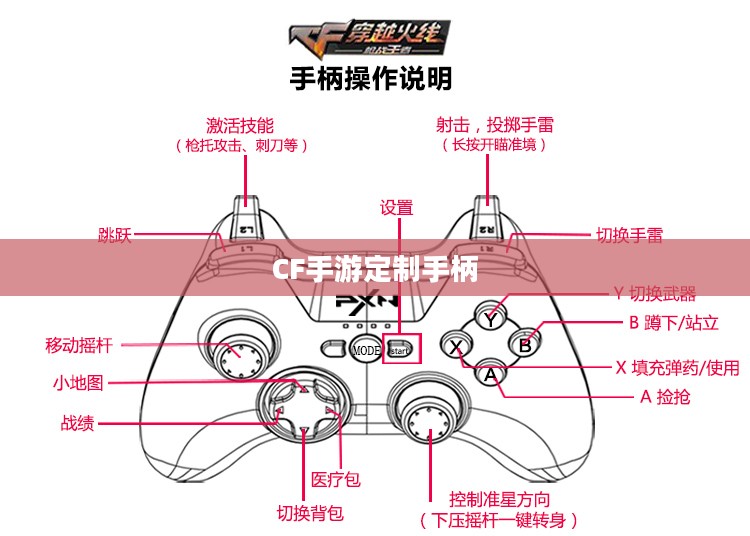 CF手游定制手柄,游戏硬件的新里程碑 CF手游定制手柄,游戏硬件的新里程碑