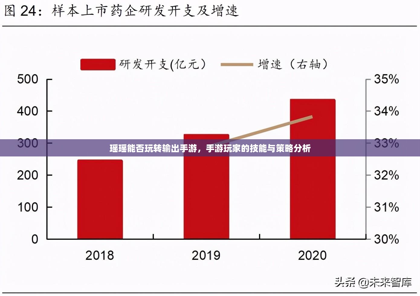瑶瑶能否玩转输出手游，手游玩家的技能与策略分析