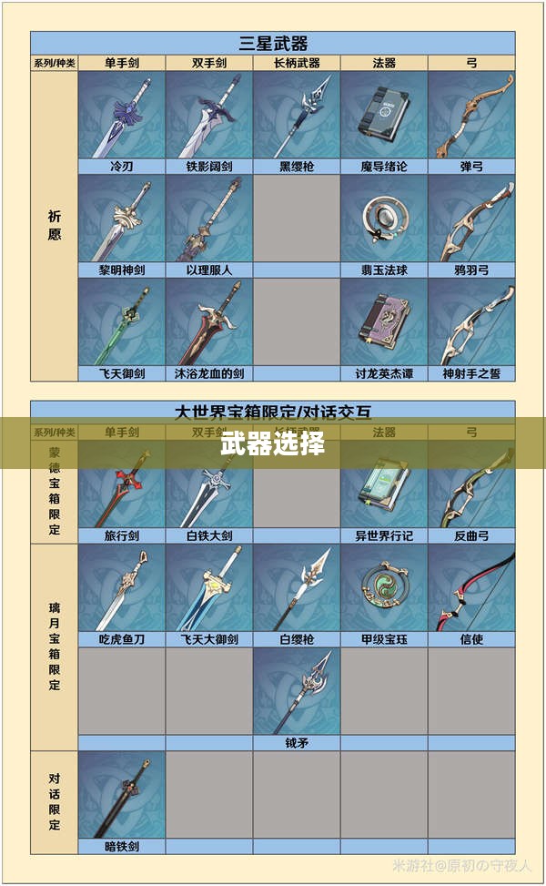 武器选择