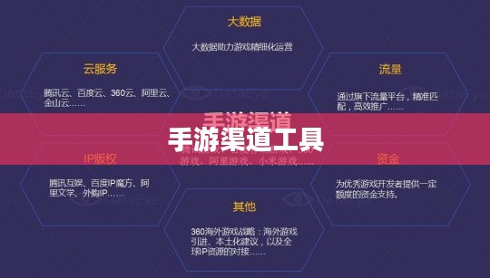 手游渠道工具的使用指南