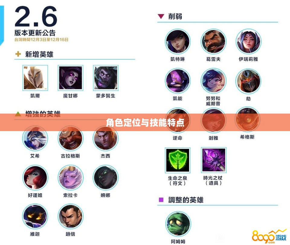 LOL手游英雄全解析，从角色定位到技能特点