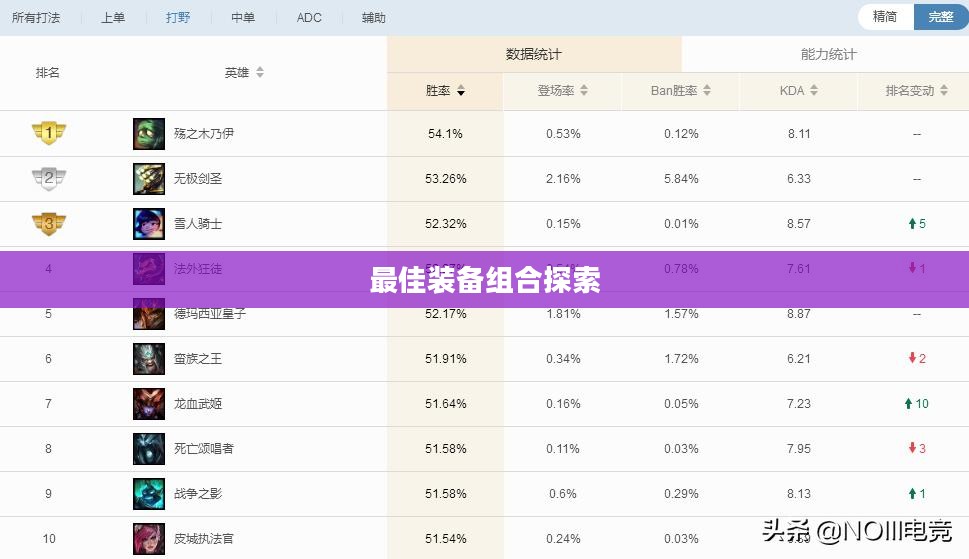 手游龙女出装攻略,探索最佳装备组合 手游龙女出装攻略,探索最佳装备组合