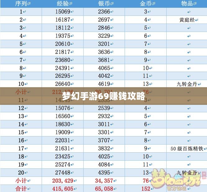 梦幻手游69赚钱攻略，玩转游戏经济，轻松获利