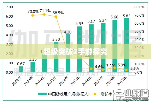 超级突破2手游探究