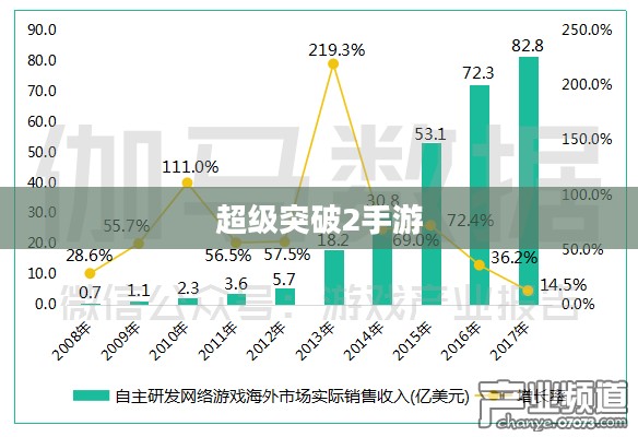 超级突破2手游探究
