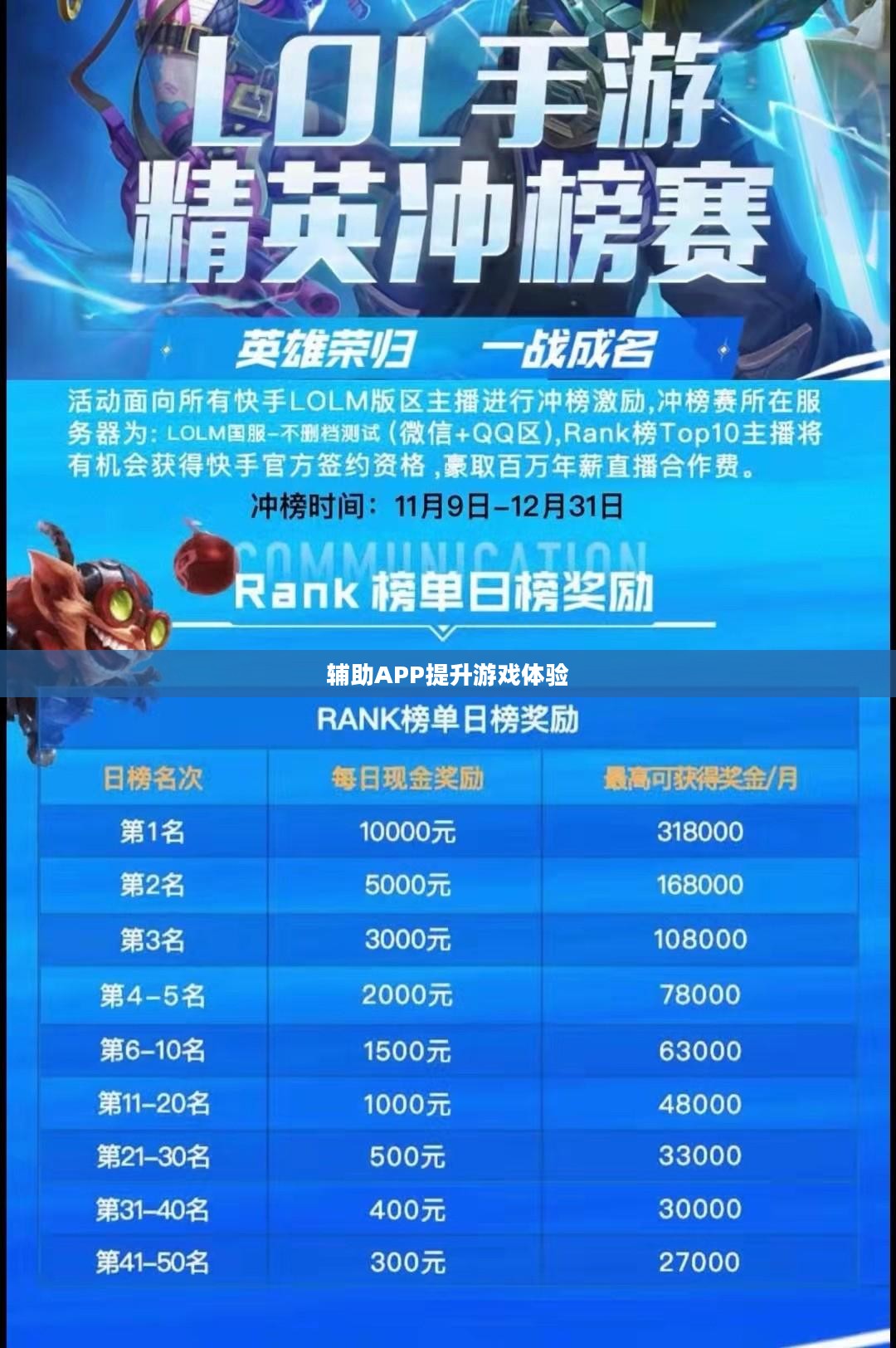 手游LOL,如何选择和使用辅助APP提升游戏体验 手游LOL,如何选择和使用辅助APP提升游戏体验
