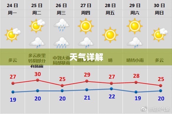 绍兴未来7天天气预报详解 绍兴未来7天天气预报详解