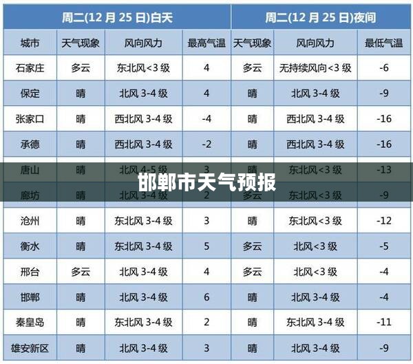 邯郸市天气预报小时级详解 邯郸市天气预报小时级详解