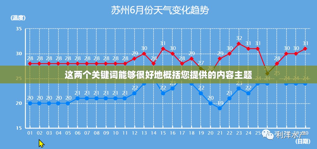 苏州天气湿度历史探究与变迁