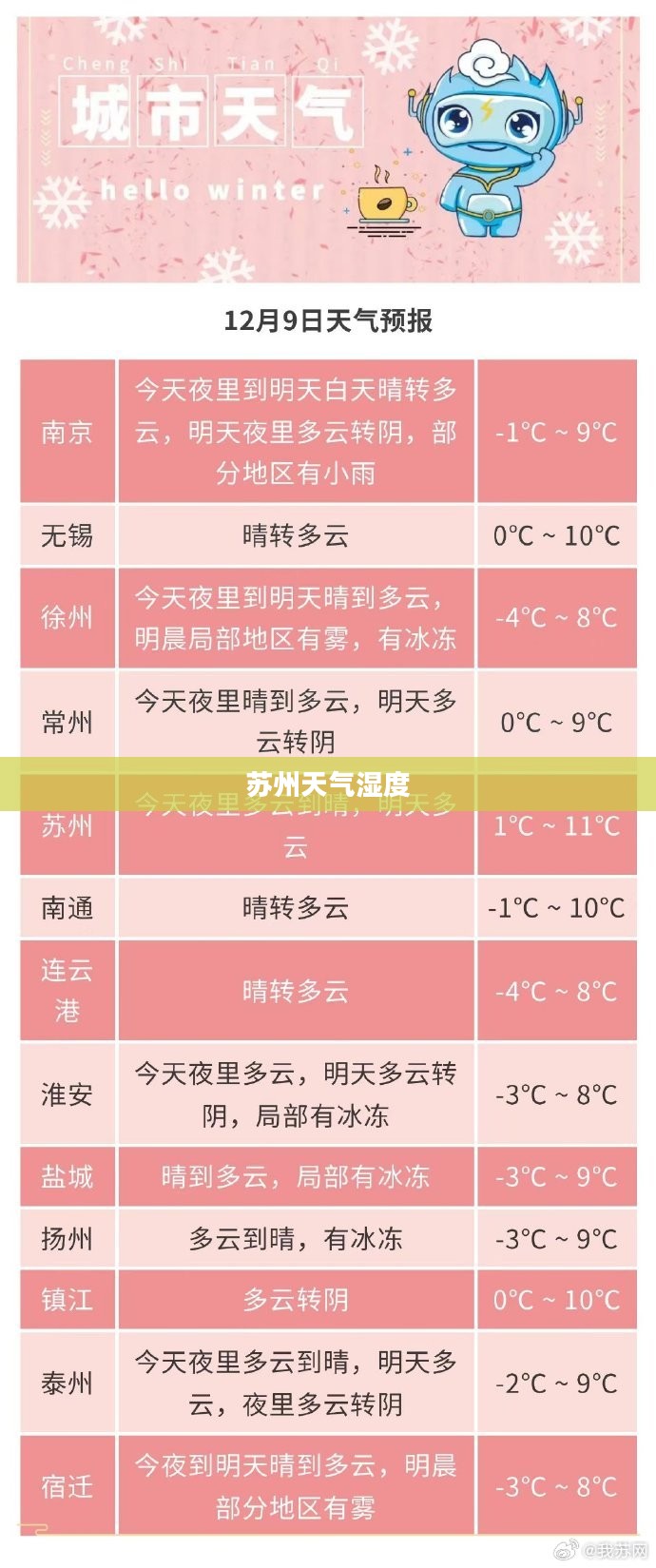 苏州天气湿度历史探究与变迁 苏州天气湿度历史探究与变迁