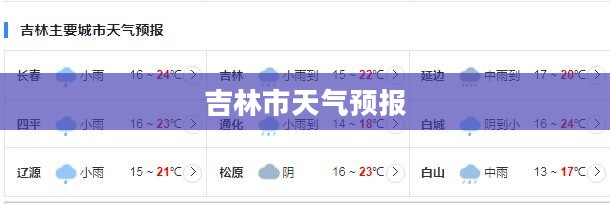 吉林市未来七天天气预报概览