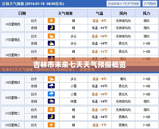 吉林市未来七天天气预报概览