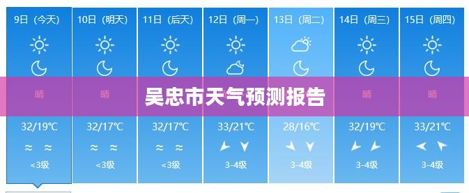 吴忠市未来五天天气预测报告 吴忠市未来五天天气预测报告