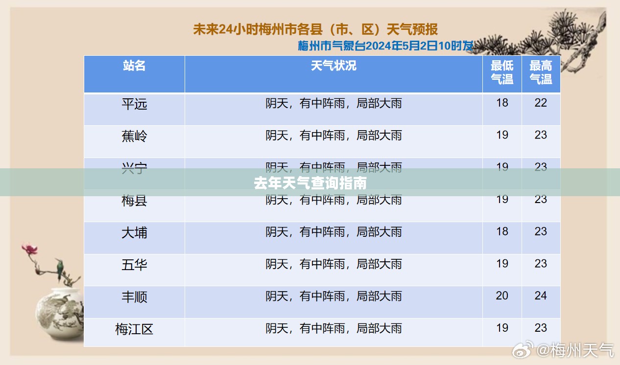 去年天气预报查询指南