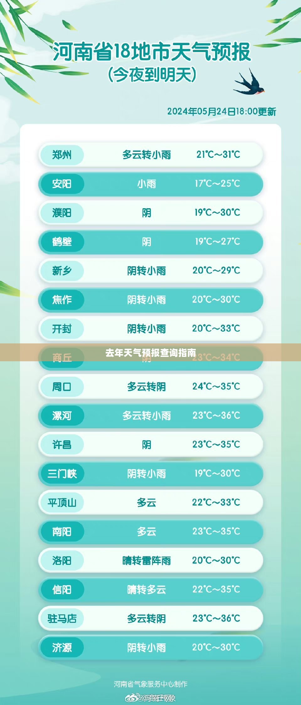 去年天气预报查询指南 去年天气预报查询指南