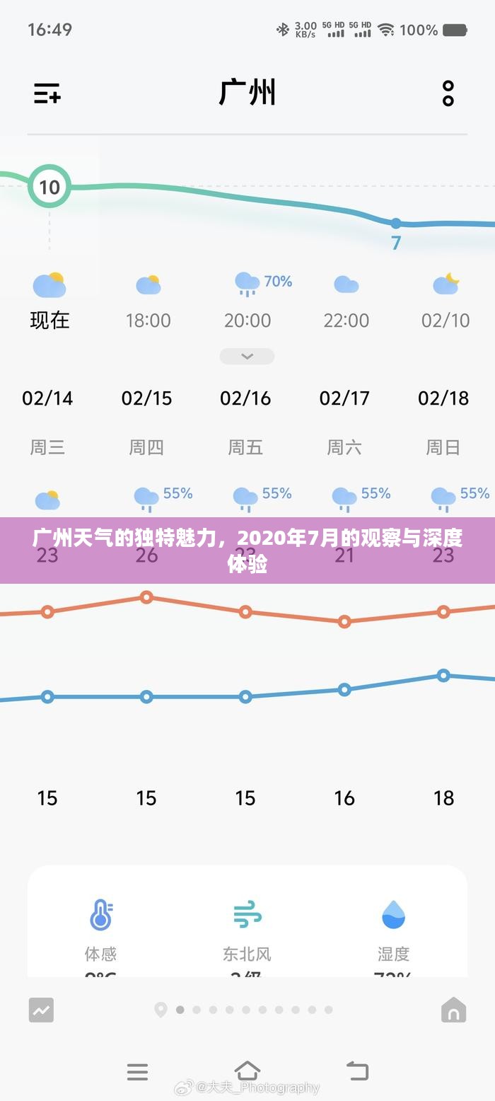 广州天气的独特魅力，2020年7月的观察与深度体验