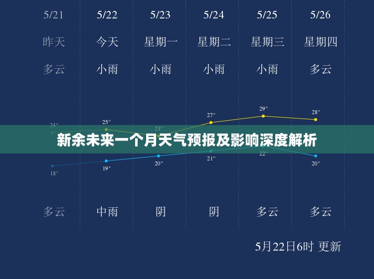 新余未来一个月天气预报及影响深度解析