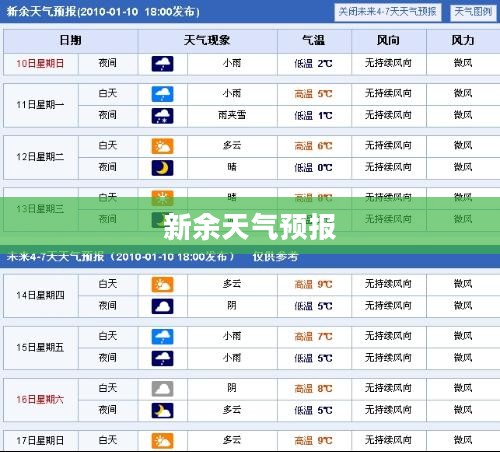 新余未来一个月天气预报及影响深度解析