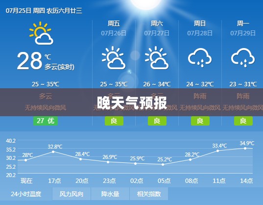 菏泽明日晚天气预报