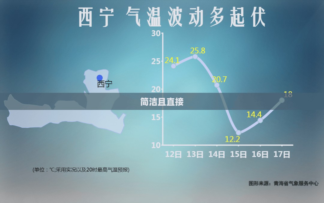 西宁明日雨天预报及应对之策