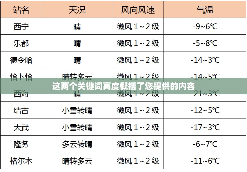 西宁明日雨天预报及应对之策