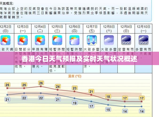 香港今日天气预报及实时天气状况概述
