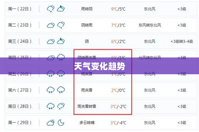 武汉本周后期天气预报，聚焦天气变化，了解未来天气趋势