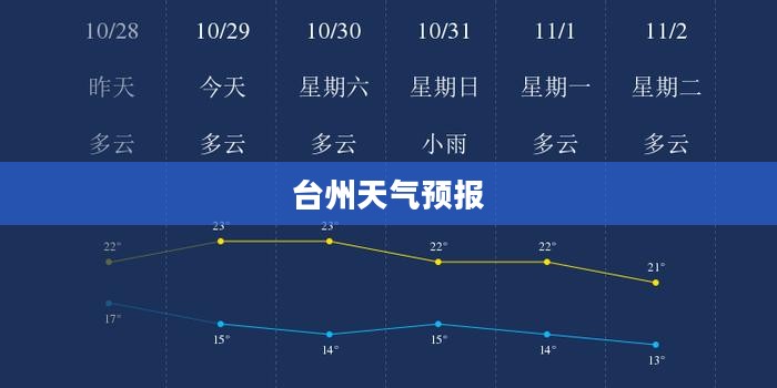 台州天气预报，风力信息及动态参考，助力出行决策