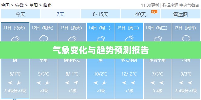 未来七天天气预报及气象变化与趋势预测报告