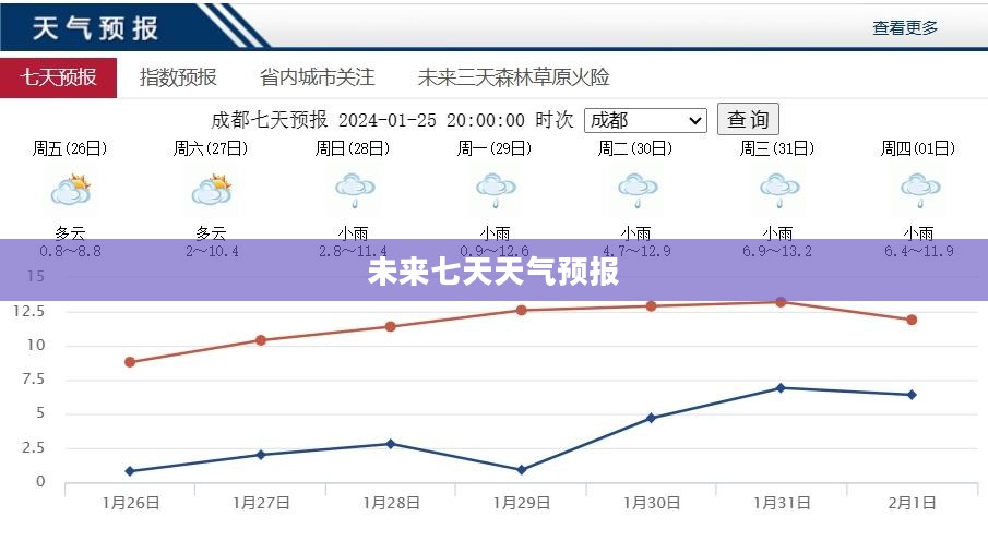 未来七天天气预报及气象变化与趋势预测报告