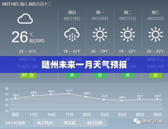 随州未来一月天气预报与日常生活建议 随州未来一月天气预报与日常生活建议