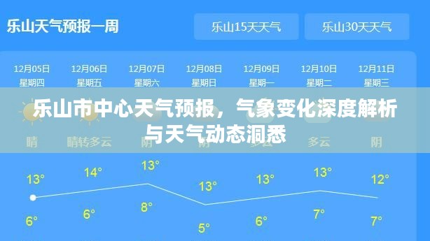 乐山市中心天气预报,气象变化深度解析与天气动态洞悉 乐山市中心天气预报,气象变化深度解析与天气动态洞悉