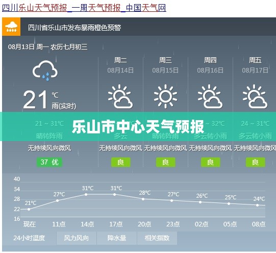 乐山市中心天气预报，气象变化深度解析与天气动态洞悉