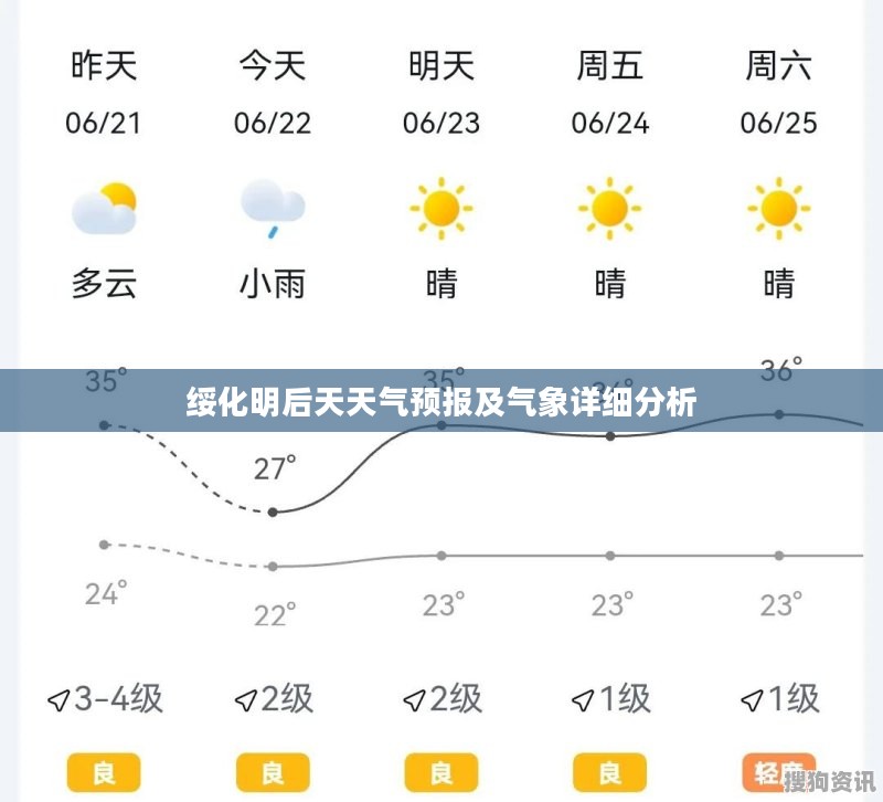 绥化明后天天气预报及气象详细分析