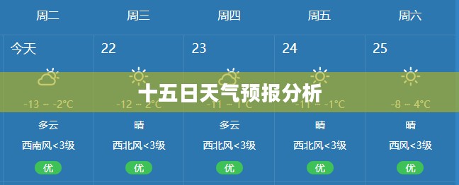 白城洮南未来十五日天气预测及影响分析报告