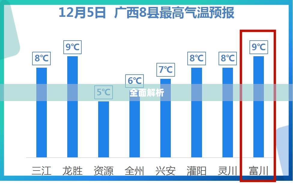 贺州天气预报全面解析