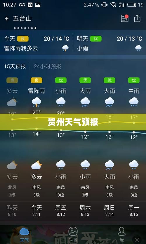 贺州天气预报全面解析