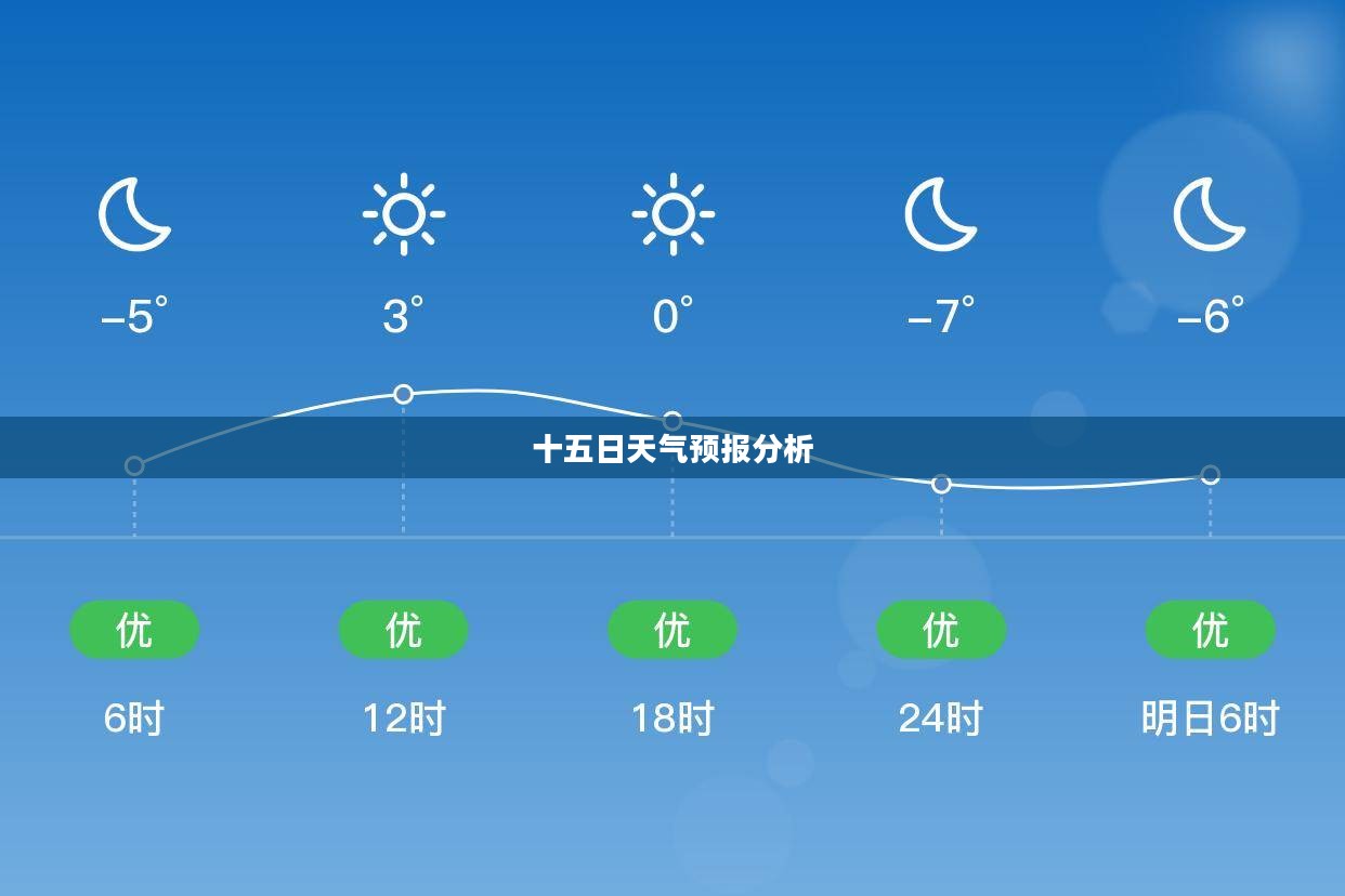 白城洮南未来十五日天气预测及影响分析报告 白城洮南未来十五日天气预测及影响分析报告