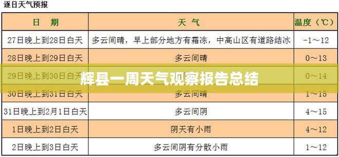 辉县一周天气观察报告总结