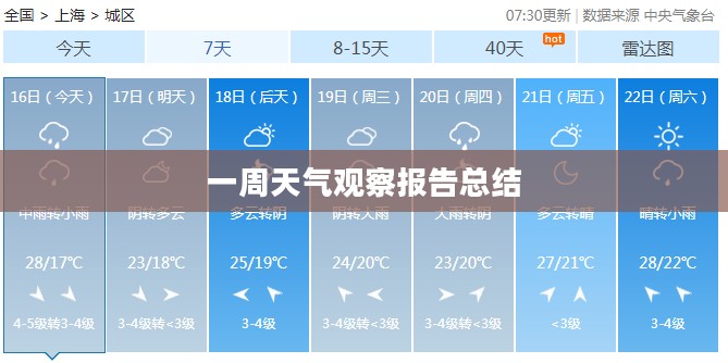 辉县一周天气观察报告总结