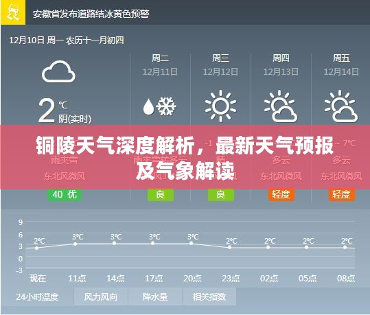 铜陵天气深度解析，最新天气预报及气象解读