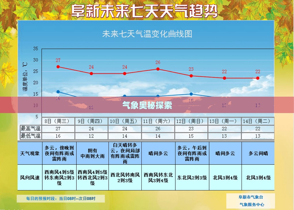 万盛板辽天气预报，探索气象奥秘，精准预测天气变化