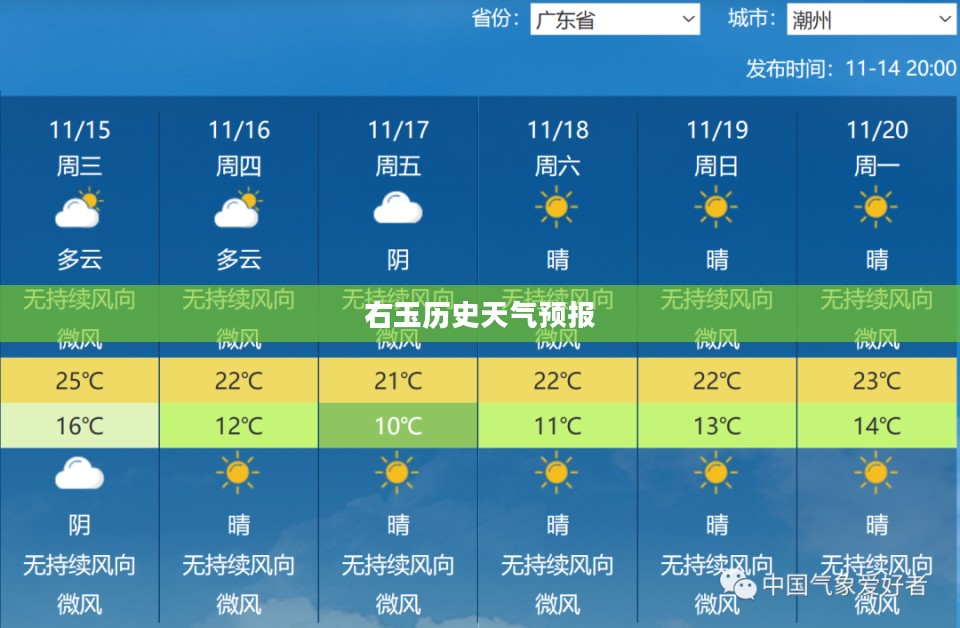 右玉历史天气预报回顾与解析报告