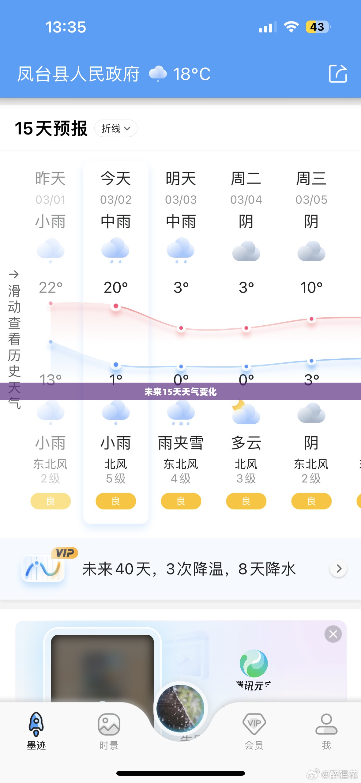 凤台天气预报，未来15天天气变化一览，为生活做好准备
