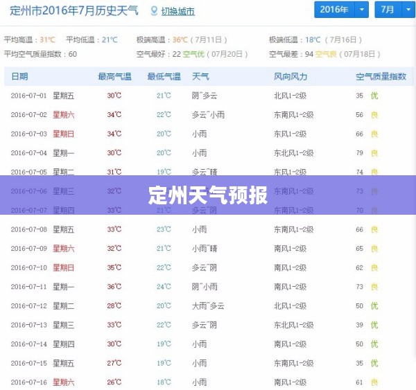 定州天气预报15天准确率解读及探讨