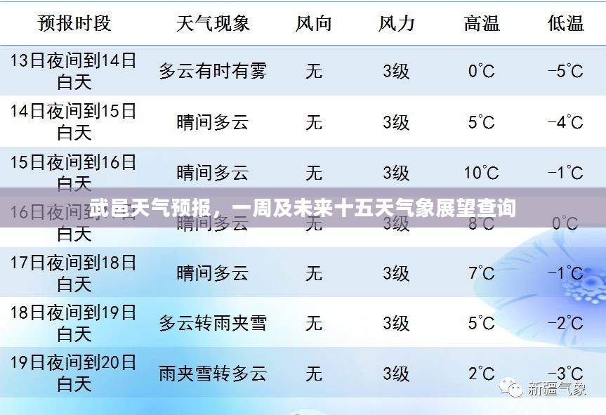 武邑天气预报，一周及未来十五天气象展望查询