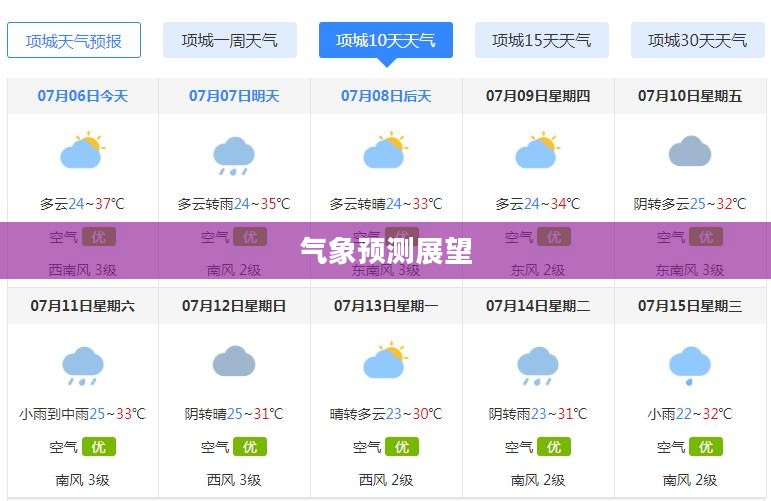 项城未来7天天气预报及气象预测展望