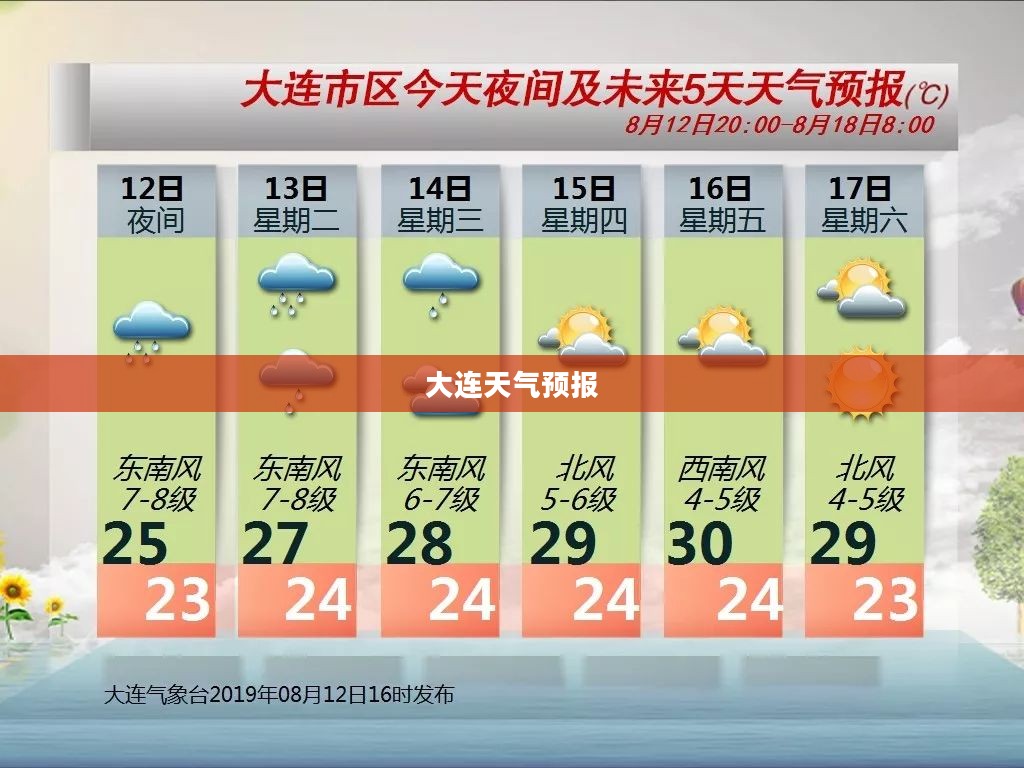 大连2022年一月份天气预报及气象详细分析 大连2022年一月份天气预报及气象详细分析