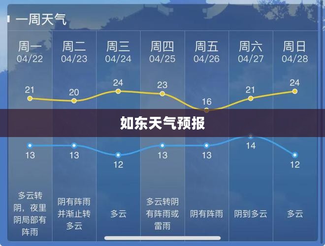 如东未来30天天气预报详解